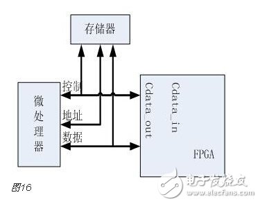 详解FPGA开发流程中每一环节的物理含义和实现目标,第17张
