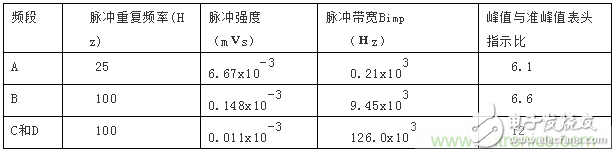 电磁骚扰辐射发射的测试方法,第9张