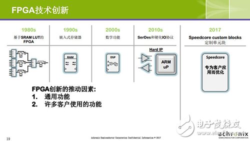 全新Speedcore标准比FPGA更高效,大幅缩减芯片面积及功耗,全新Speedcore标准比FPGA更高效,大幅缩减芯片面积及功耗,第2张