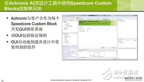 全新Speedcore标准比FPGA更高效,大幅缩减芯片面积及功耗,全新Speedcore标准比FPGA更高效,大幅缩减芯片面积及功耗,第4张