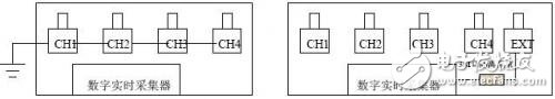 浅析多通道隔离示波器在浮动测量中的应用,浅析多通道隔离示波器在浮动测量中的应用,第4张