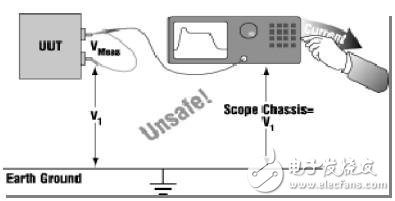 浅析多通道隔离示波器在浮动测量中的应用,浅析多通道隔离示波器在浮动测量中的应用,第3张
