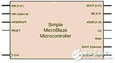 MicroBlaze微控制器设计流程概述,MicroBlaze微控制器设计流程概述    ,第2张