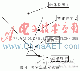 一种基于FPGA的相关测速系统设计浅析,一种基于FPGA的相关测速系统设计浅析,第6张