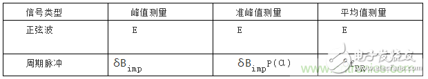 电磁骚扰辐射发射的测试方法,第10张