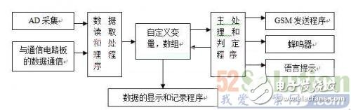 实现强大的车载智能安全行驶仪设计,第4张