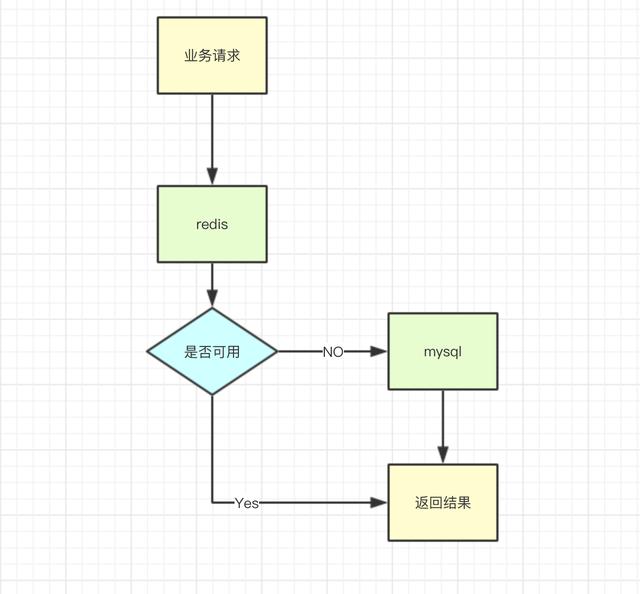 高性能接口设计准则,第6张