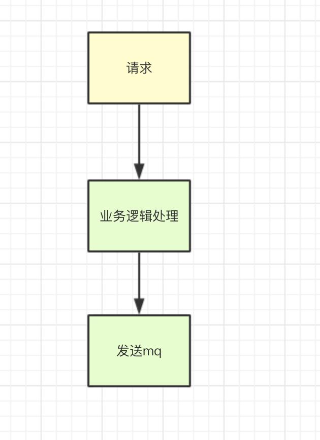 高性能接口设计准则,第7张