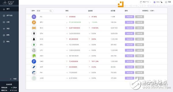 区块链先公平可信后藏富于民,区块链先公平可信后藏富于民,第2张