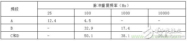 电磁骚扰辐射发射的测试方法,第11张