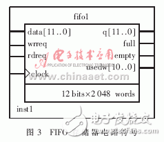 基于Nios软核的SoPC系统硬件设计,基于Nios软核的SoPC系统硬件设计,第4张