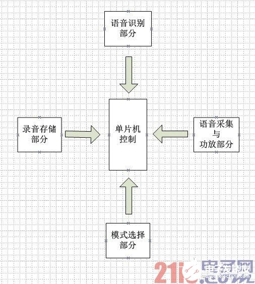 浅谈智能语音楼宇对讲系统,第2张