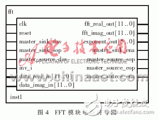 基于Nios软核的SoPC系统硬件设计,基于Nios软核的SoPC系统硬件设计,第5张