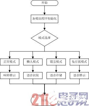 浅谈智能语音楼宇对讲系统,第3张