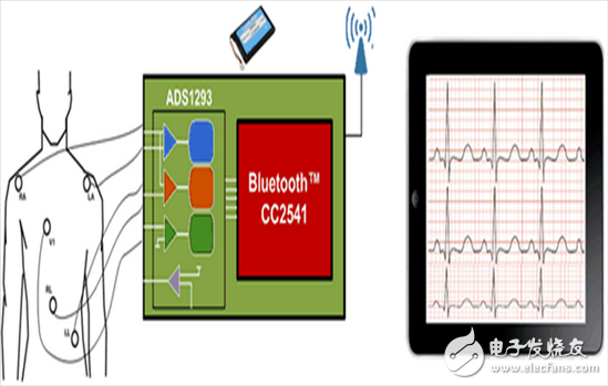 TI蓝牙低能耗无线心率监测器参考设计, ,第2张