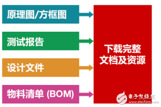 TI蓝牙低能耗无线心率监测器参考设计, ,第3张