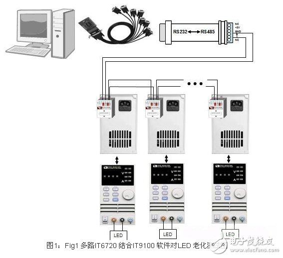 高精度低成本：一款LED老化测试方案,图1：Fig1 多路IT6720 结合IT9100 软件对LED 老化测试图,第2张