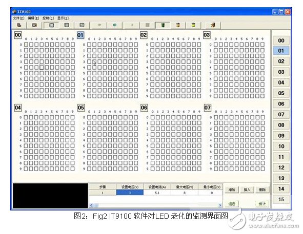 高精度低成本：一款LED老化测试方案,图2：Fig2 IT9100 软件对LED 老化的监测界面图,第3张