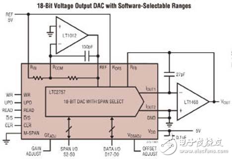 LTC2757：高精度数模转换器设计方案,图1 LTC2757典型应用,第2张