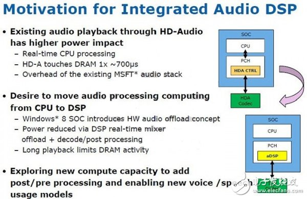 完善语音识别 Intel为Broadwell处理器配备专用DSP,这类DSP已经包含在了部分Bay Trail的Atom配置中，但Broadwell中将全线配备这种DSP，提供更为自然完善的语音识别方案。,第2张