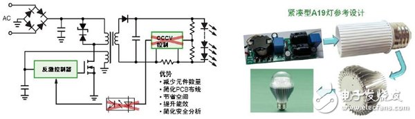 配合通用照明趋势的高能效LED驱动器设计方案,图3:a） NCL3008x新颖的初级端控制技术（左）；  　　b）基于NCL3008x的A19灯泡参考设计（右）,第4张