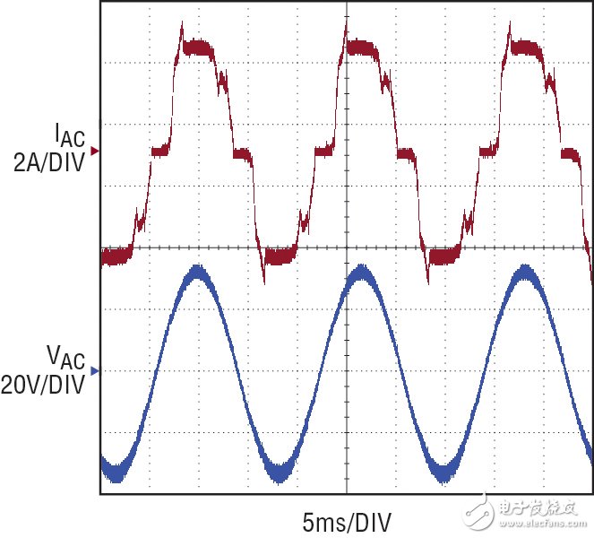 一种替代卤素灯的坚固、节能和高性能方案,图 2：60Hz 24VAC 输入波形,第3张