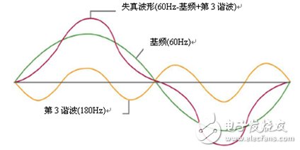 IT9121交流功率表，全面提升测试性能,艾德克斯IT9121交流功率表可测量50次谐波，并提供单次谐波分析功能,第3张