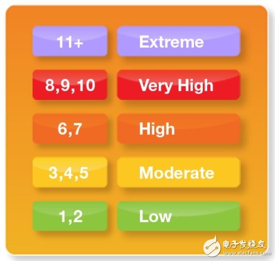 传感器助力，几板斧搞定紫外线预防方案,传感器助力，几板斧搞定紫外线预防方案,第3张