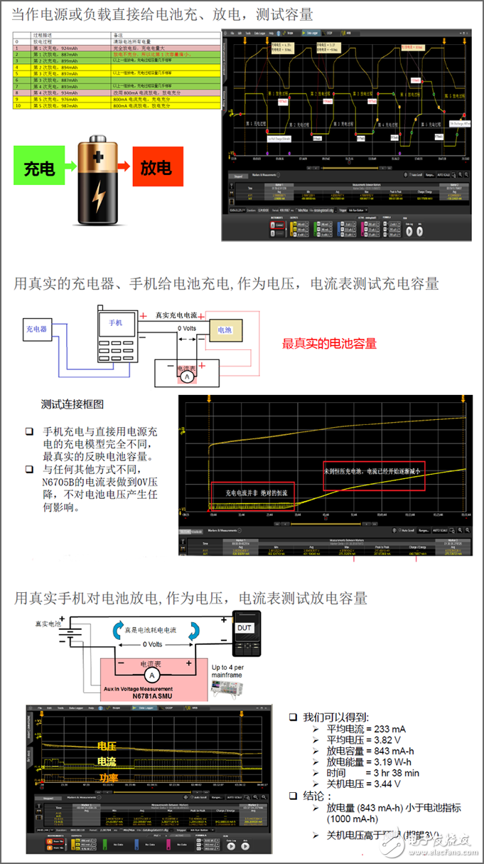 掌握可穿戴设备超长续航的秘密,掌握可穿戴设备超长续航的秘密,第3张