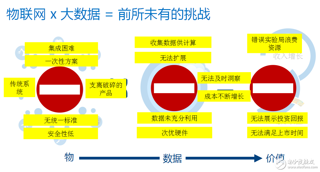 巨头聚首，共探物联网庞大商机,第2张