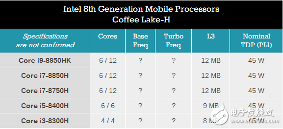 Intel 9代酷睿即将来临,一大波处理器成迷,Intel 9代酷睿即将来临,一大波处理器成迷,第3张