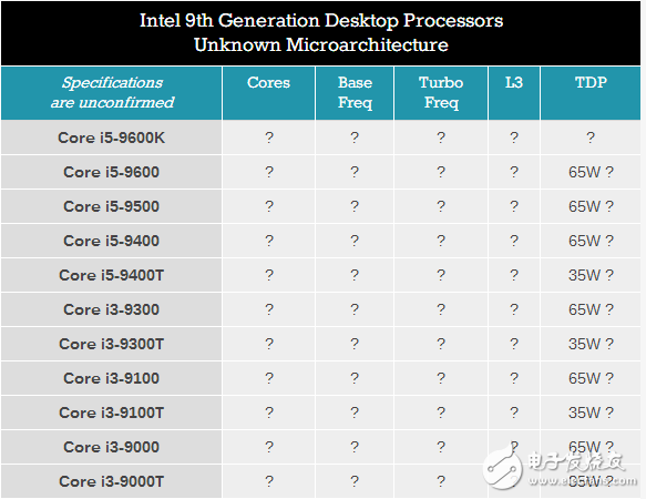 Intel 9代酷睿即将来临,一大波处理器成迷,Intel 9代酷睿即将来临,一大波处理器成迷,第7张