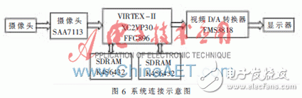 基于FPGA和SAA7113芯片的视频采集监控方案,基于FPGA的视频监控系统,第6张