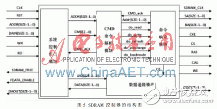 基于FPGA和SAA7113芯片的视频采集监控方案,基于FPGA的视频监控系统,第5张