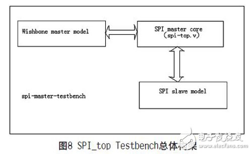 基于FPGA实现的可复用通信接口设计的分析研究和应用,基于FPGA实现的可复用通信接口设计的分析研究和应用,第9张