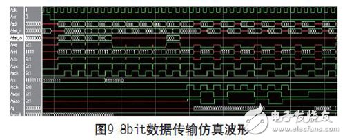 基于FPGA实现的可复用通信接口设计的分析研究和应用,基于FPGA实现的可复用通信接口设计的分析研究和应用,第10张