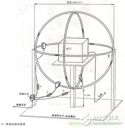 电磁骚扰辐射发射的测试方法,第15张