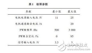 精华：基于ARM处理器的机器人硬件设计,精华：基于ARM处理器的机器人硬件设计,第4张