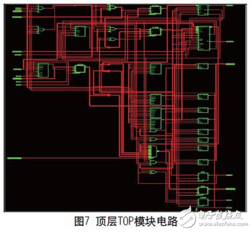 基于FPGA实现的可复用通信接口设计的分析研究和应用,基于FPGA实现的可复用通信接口设计的分析研究和应用,第8张