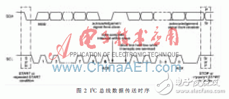 基于FPGA和SAA7113芯片的视频采集监控方案,基于FPGA的视频监控系统,第3张