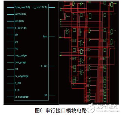 基于FPGA实现的可复用通信接口设计的分析研究和应用,基于FPGA实现的可复用通信接口设计的分析研究和应用,第7张