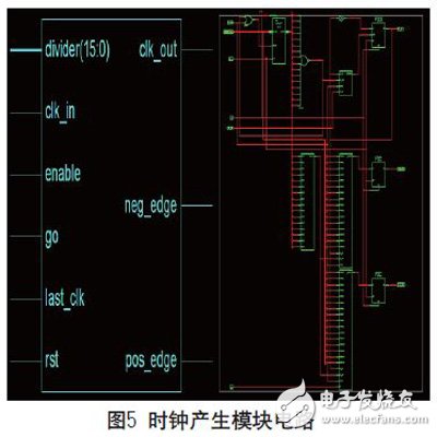 基于FPGA实现的可复用通信接口设计的分析研究和应用,基于FPGA实现的可复用通信接口设计的分析研究和应用,第6张