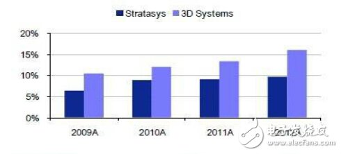 揭秘3D打印技术之FDM原理,揭秘3D打印技术之FDM原理,第3张