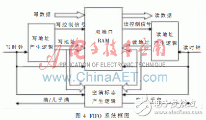 基于FPGA和SAA7113芯片的视频采集监控方案,基于FPGA的视频监控系统,第4张