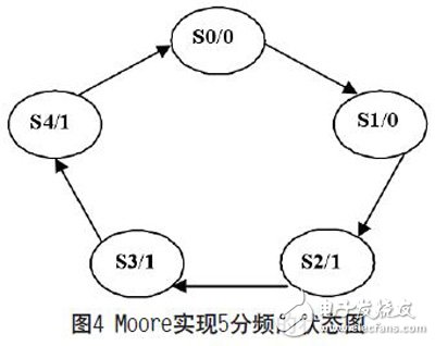 基于FPGA实现的可复用通信接口设计的分析研究和应用,基于FPGA实现的可复用通信接口设计的分析研究和应用,第5张