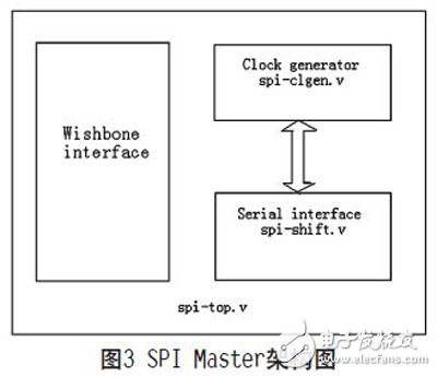 基于FPGA实现的可复用通信接口设计的分析研究和应用,基于FPGA实现的可复用通信接口设计的分析研究和应用,第4张