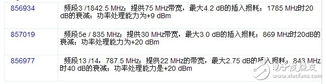 TriQuint半导体公司发布三款射频SAW（声表面波）滤波器,TriQuint半导体公司发布三款射频SAW（声表面波）滤波器,第2张