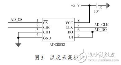 基于NRF905的无线温度采集系统的设计方案,温度采集模块,第4张