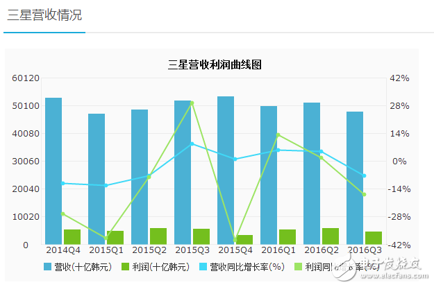 盘点+分析：Flash原厂2016年财报,盘点+分析：Flash原厂2016年财报,第2张