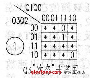 N进制异步计数器设计方案,第3张